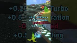 BEST New Mario Kart 8 Deluxe Combo 2025!