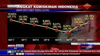 BPS Catat Jumlah Penduduk Miskin pada September 2020 Mencapai 27,55 Juta Jiwa