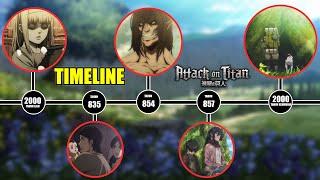 TIMELINE ATTACK ON TITAN | Dari Zaman Titan Pertama - Kematian Pahlawan Eren Yeager..!!