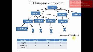 0/1 knapsack problem using backtracking