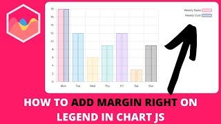 How to Add Margin Right on Legend in Chart JS