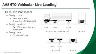 Live Load Distribution - Part One