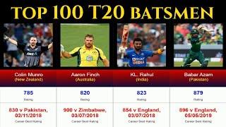 Top 100 T20 Batsmen 2020 | ICC T20 Championship Batting Rankings.