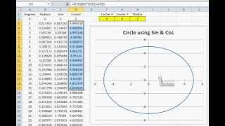 How to chart a circle in Excel using formulas