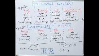 Surgical Sutures (Stitches) & Needles | Absorbable & Non-Absorbable | Prolene | Vicryl, Silk, Catgut