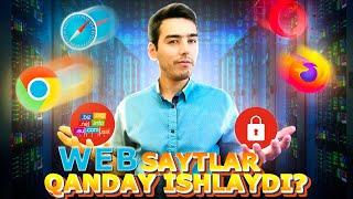 Web saytlar qanday ishlaydi?  Domen, Web server, Brauzer haqida ma'lumotlar