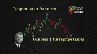 Волновая теория Эллиотта | Основы | Теханализ