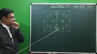 Astrology/Lecture 95/Dr.Pradeep Kumar Tandon, C.M.O, C.G.H.S(retd)Vice Chairman, I.C.A.S, Allahabad.