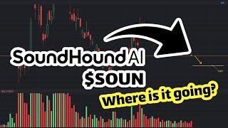 SOUN Stock Prediction: Where is it going? - SOUN Stock Analysis