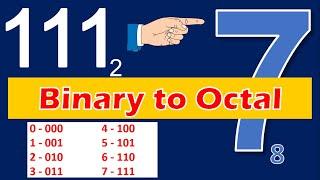 Binary Number to Octal Number Conversion (Tagalog)