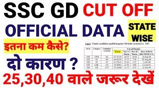 SSC GD Cut Off 2023