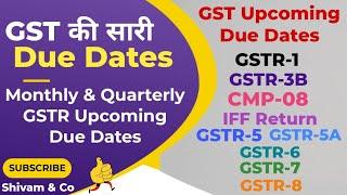 GST Returns and Due Dates | GST Due date latest list under GST Portal | GST Return filing Dates