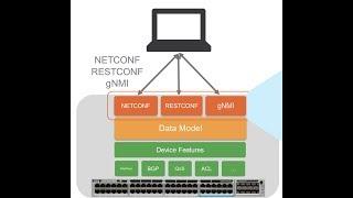 Enable Netconf on Router