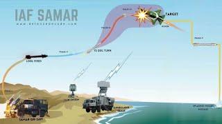 SAM-AR QRSAM missile failed? | Trajectory Explained