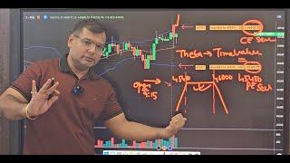 Unveiling the Ultimate Option Trading Techniques: Intraday Scalping & Expiry Straddle Rolling