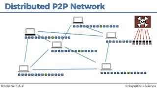 Blockchain A-Z™: Learn How To Build Your First Blockchain - Distributed P2P Network