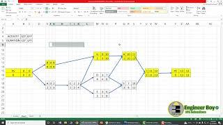 Project Management: how to calculate forward pass and backward pass of network #engineerboy