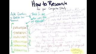 How to Research for Your Comparative Study