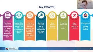 Webinar: Assisted Decision-Making (Capacity) Act 2015 & Decision Support Service