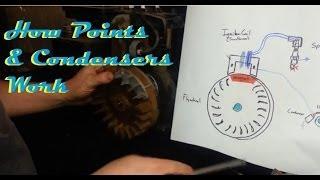 How Points and Condensers Work Small Engines