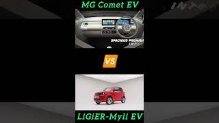 MG Comet EV  Ligier - Myli’s EV |New French Electric Car  | doonViz #mgcometev #ligier #ev_car #ev