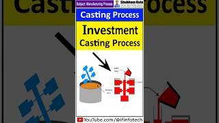 Investment Casting Process Working | Metal Casting and Foundry Process | Shubham Kola