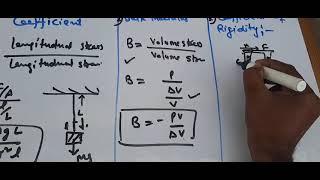 Hook's law and types of elastic coefficient