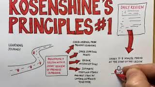 Rosenshine principle #1