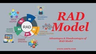 What is Rapid Application Development(RAD) Model