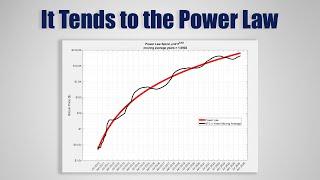 BTC Moving Average with Multiple Windows vs the Power Law