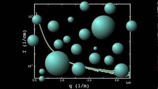 Small-angle scattering- observability in polydisperse systems