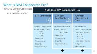 Autodesk BIM Collaborate & Collaborate Pro Webinar
