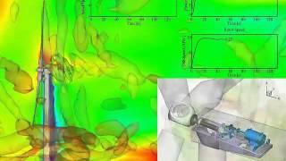 CFD Wind turbine simulation with generator-torque controller