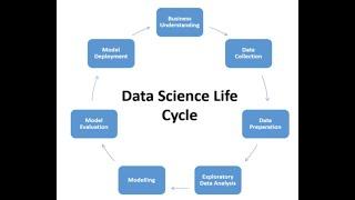 Data Science Process/ Data Science Life Cycle