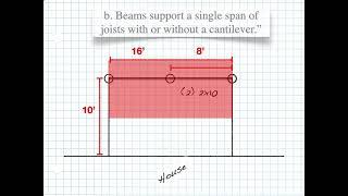 Maximum beam spans based on joist cantilever length