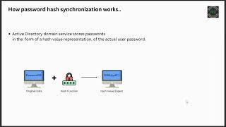 What is Password hash Synchronization in Azure AD | Explained clearly