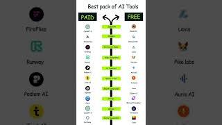 Best PAID AI Tools Free Alternatives 2025 | #AITools #FreeAI #Productivity2025