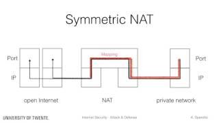 Firewalls and NATs -  NAT