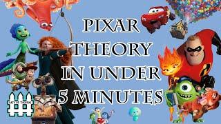 Pixar Theory 2024 In Under 5 Minutes