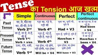 बिना Tenses के इंग्लिश कैसे बोलोगे ? Tense in English Grammar | Present , Past and Future tense