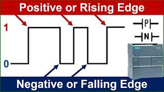 Positive and Negative Edge Signals Detection | Rising edge and falling edge in S7-1200 PLC? | Hindi