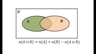 Determine the Cardinality of an Intersection of Two Sets