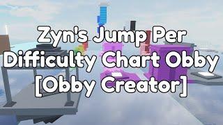 Zyn's Jump Per Difficulty Chart Obby [Obby Creator]
