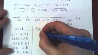 Histogram - Example