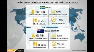 DATA DF | Conoce cuáles son los sistemas de pensiones de referencia del gobierno de Boric