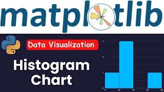 Histogram Chart in Python | Histogram with Matplotlib | Data Visualization