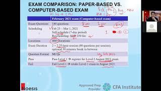 Preparing for CFA Level 1 CBT Exams in February 2021