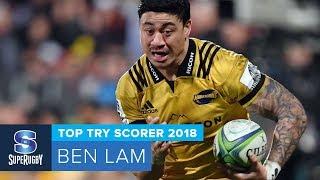 TOP TRY SCORER: 2018 Super Rugby