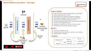 Banking as a Service || What is BAAS || Application of Open Banking