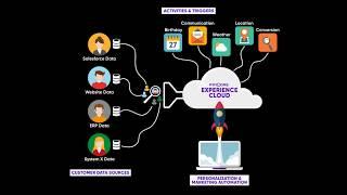 Pimcore - Customer Data Management Framework - Trailer